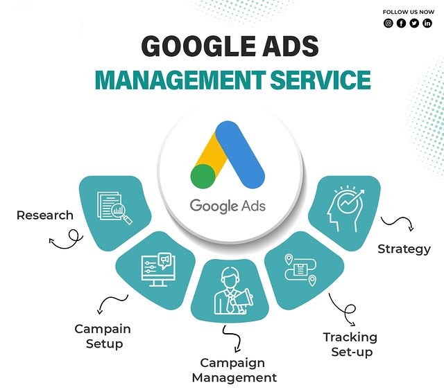 Google Ads Management Services in Phoenix for Lead Generation and ROI Growth