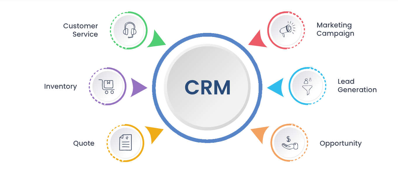 CRM Software Development | CRM Software Designing Company in Phoenix