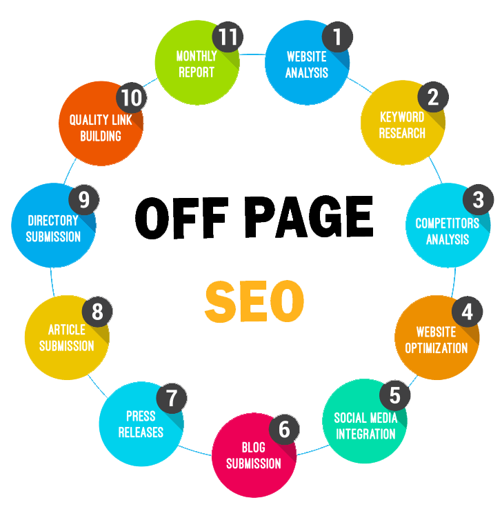Off-Page SEO Techniques: Ultimate Guide For Beginners in Phoenix | Backlink Services Local SEO Optimization