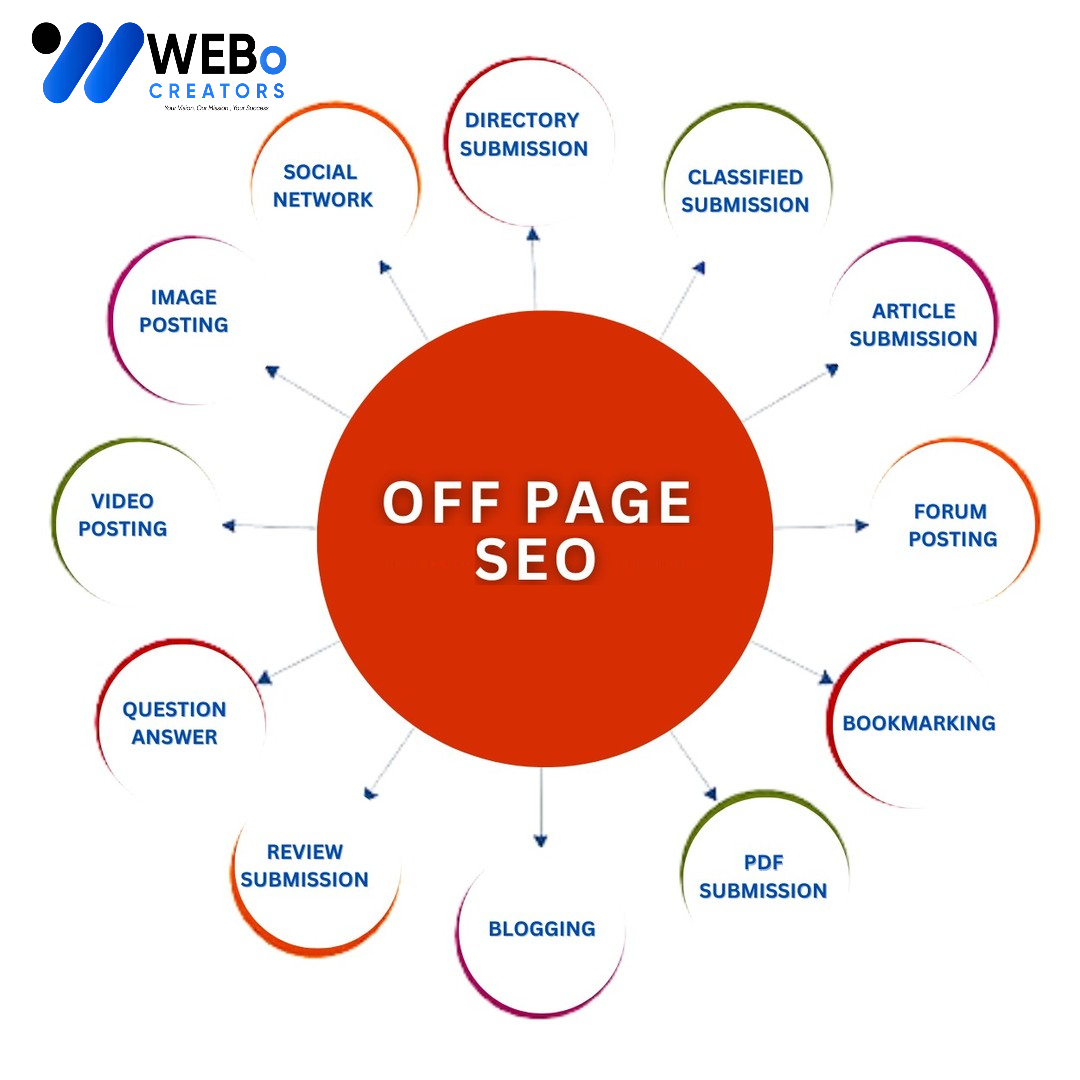Off Page SEO Phoenix Backlink Services Google Ranking Optimization