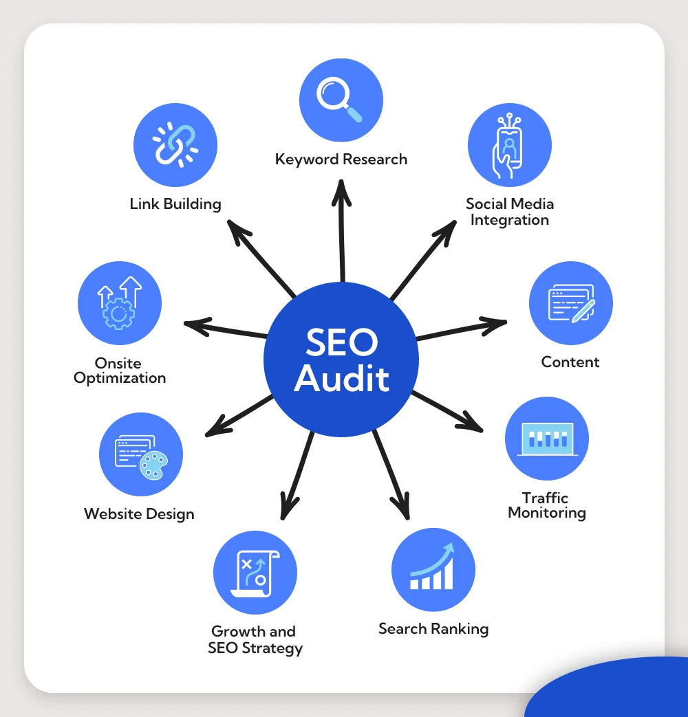 SEO audit services in Phoenix 2026 | website ranking analysis Google SEO report