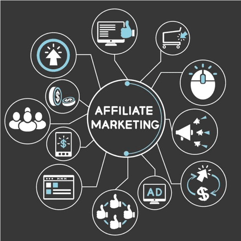 Affiliate Marketing Management Agency in Phoenix - Simple & Complete Guide for 2026