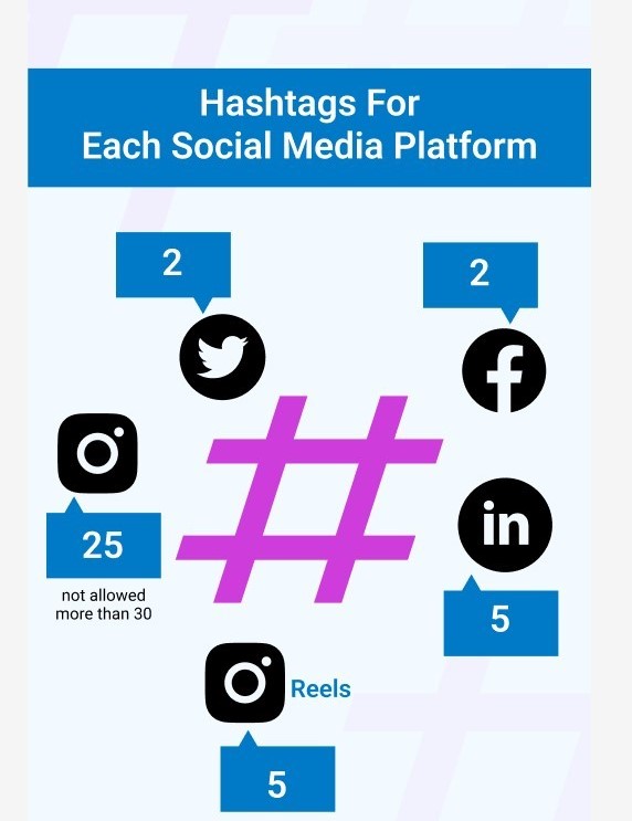 Professional Content & Hashtag Optimization Services in Phoenix
