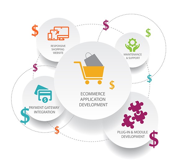 The Rising Trend of Subscription Business Model in eCommerce in Phoenix for Online Stores