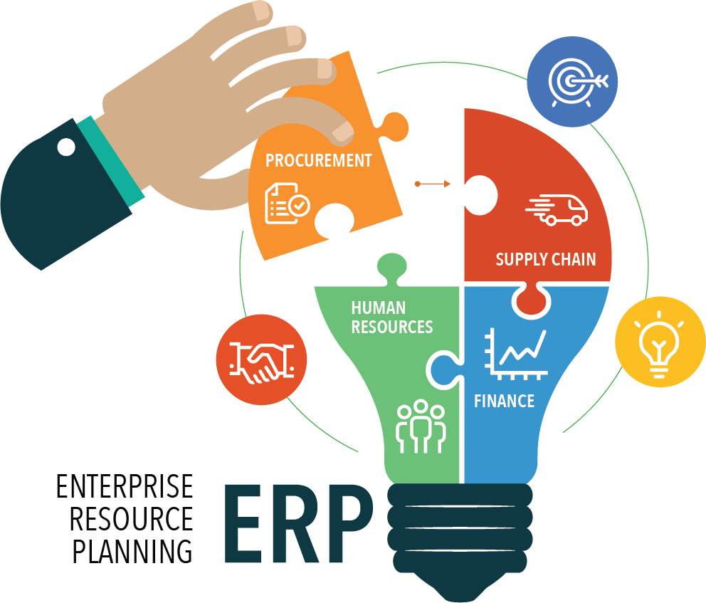 ERP System Development Guide & Management for Businesses in 2026 in Phoenix
