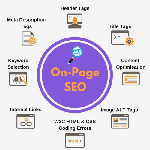 Best On-Page SEO Services | Improve Organic Traffic & Ranking in Phoenix for better Google rankings and traffic