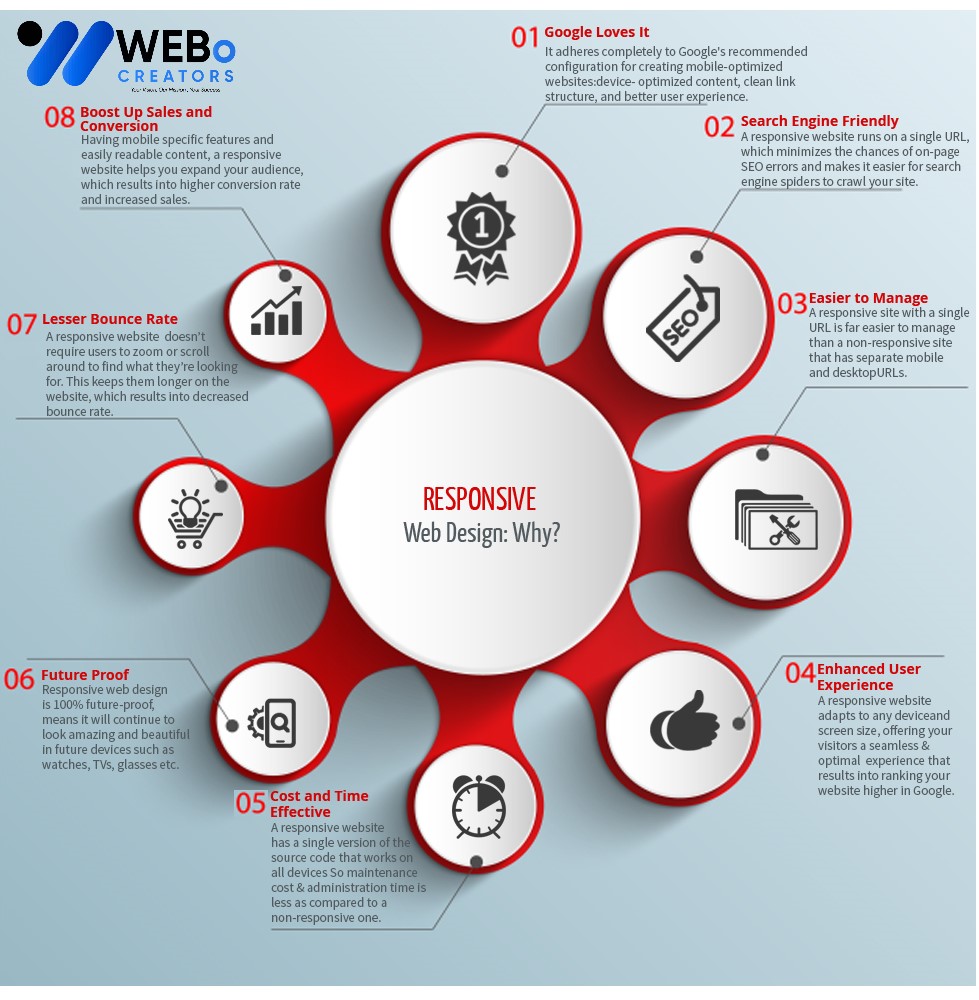 Responsive Website Design - An Expert in Mobile Friendly Website Design Solution in Phoenix