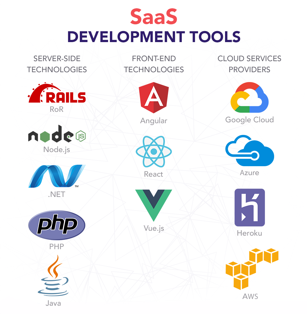 Phoenix SaaS Software Development Services - Custom Cloud Applications & Business Solutions