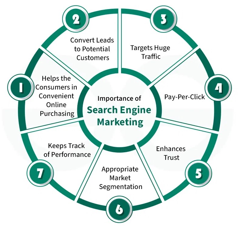 SEM services in Phoenix 2026 | Google Ads marketing Phoenix SEO advertising