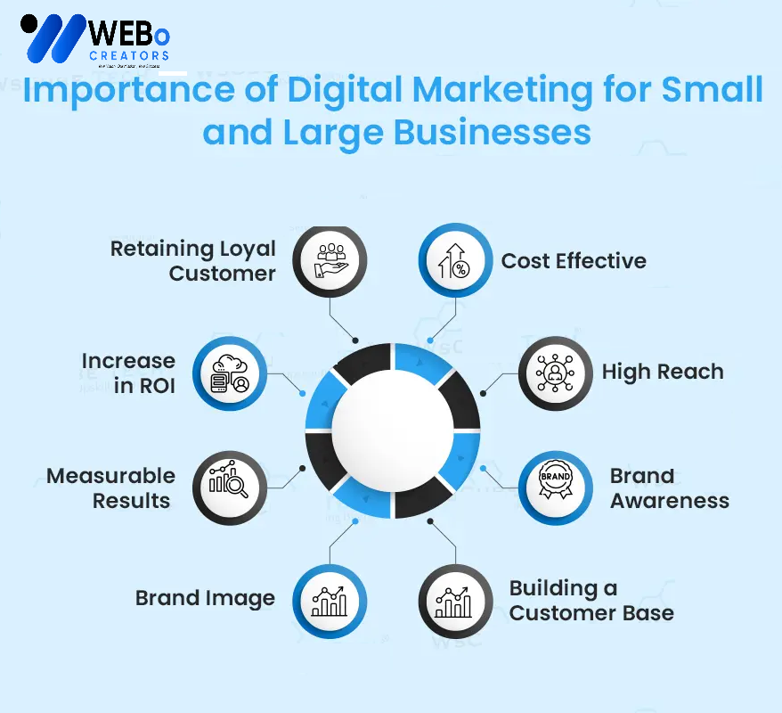 Small Business Digital Marketing Agency in Phoenix: Mastering the Art of Online Visibility