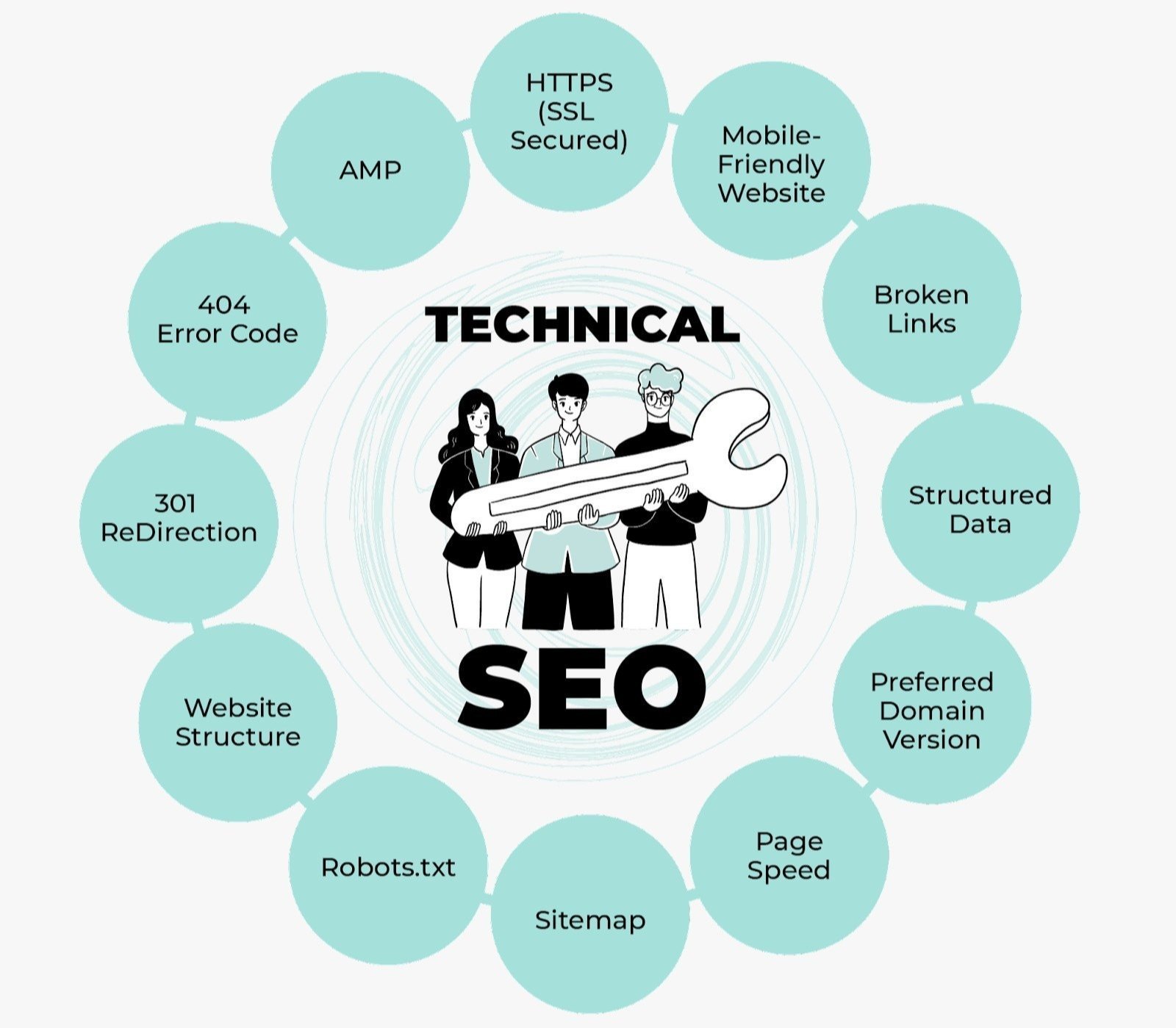 Best Technical SEO Services in Phoenix for Google Ranking and Website Optimization