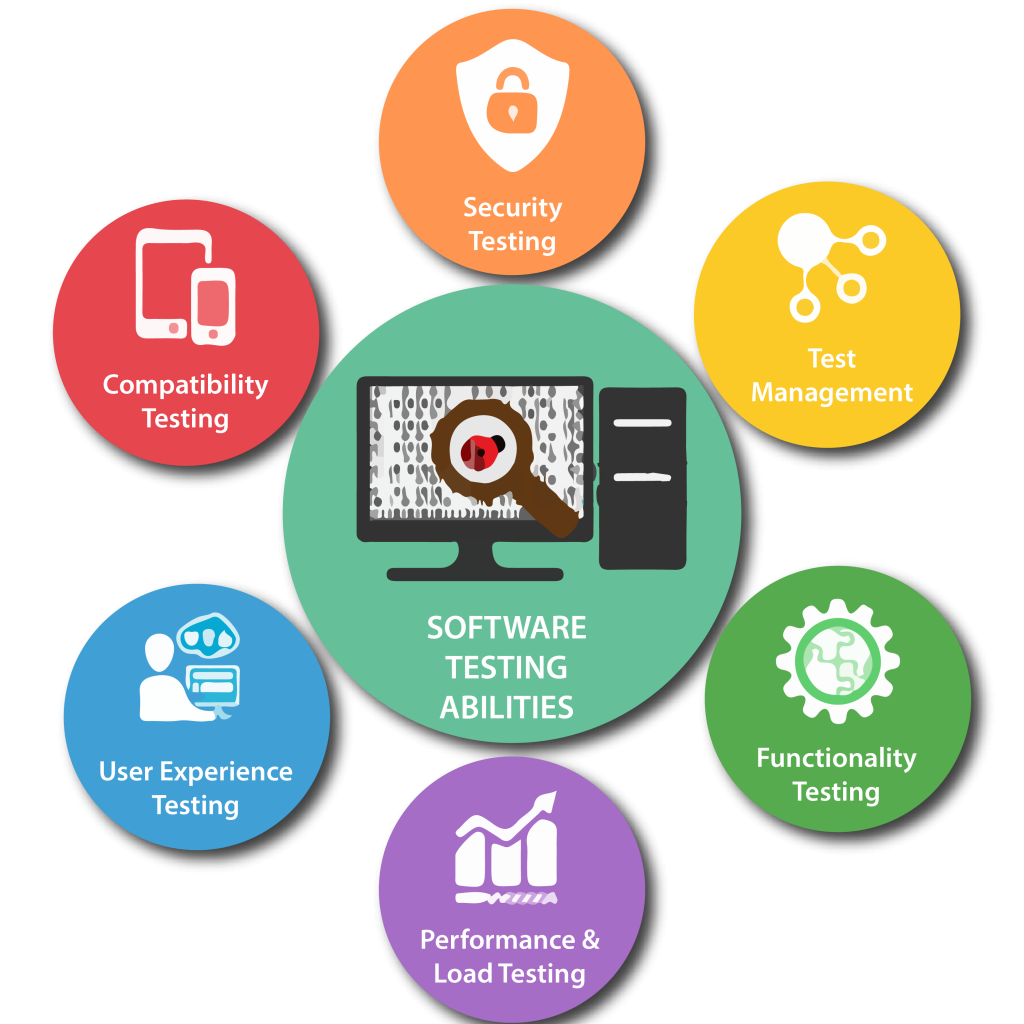 Software Testing Services in Phoenix for Secure and Reliable Applications