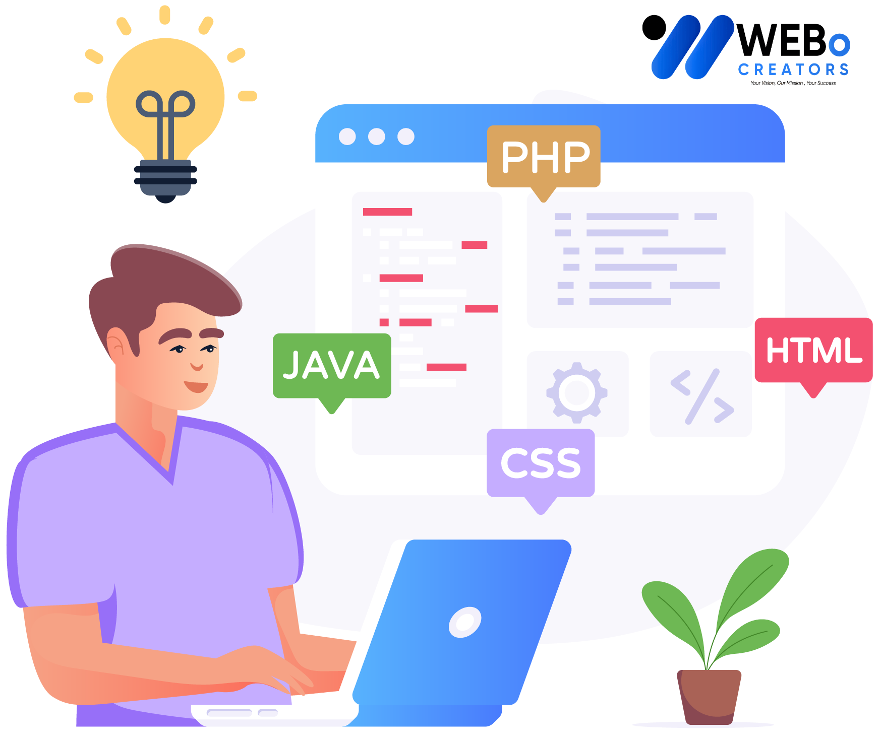 Web Developer Services in Phoenix for Custom Responsive Websites
